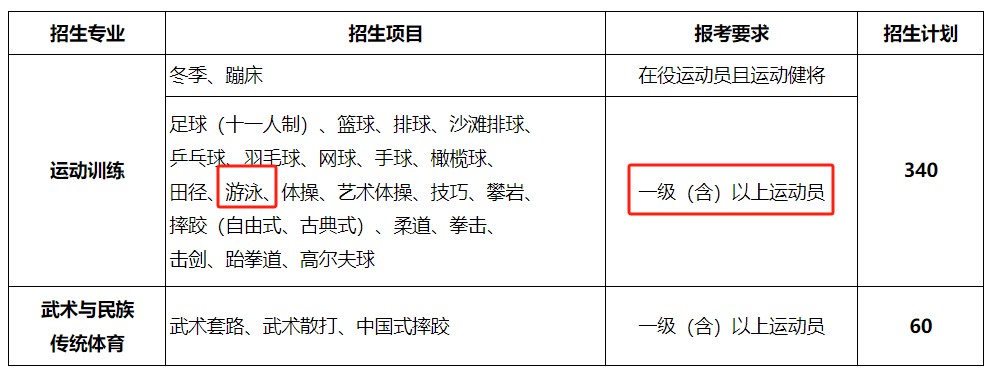 篮球每周训练计划表怎么写_1